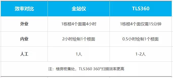 高質(zhì)量測繪神器讓你的立面測量效率提升10倍