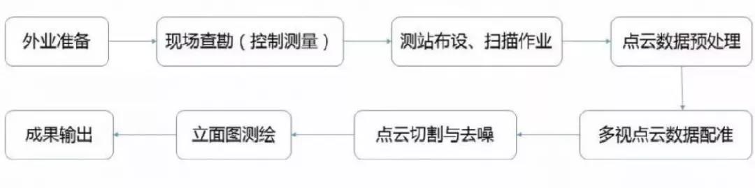 高質(zhì)量測繪神器讓你的立面測量效率提升10倍